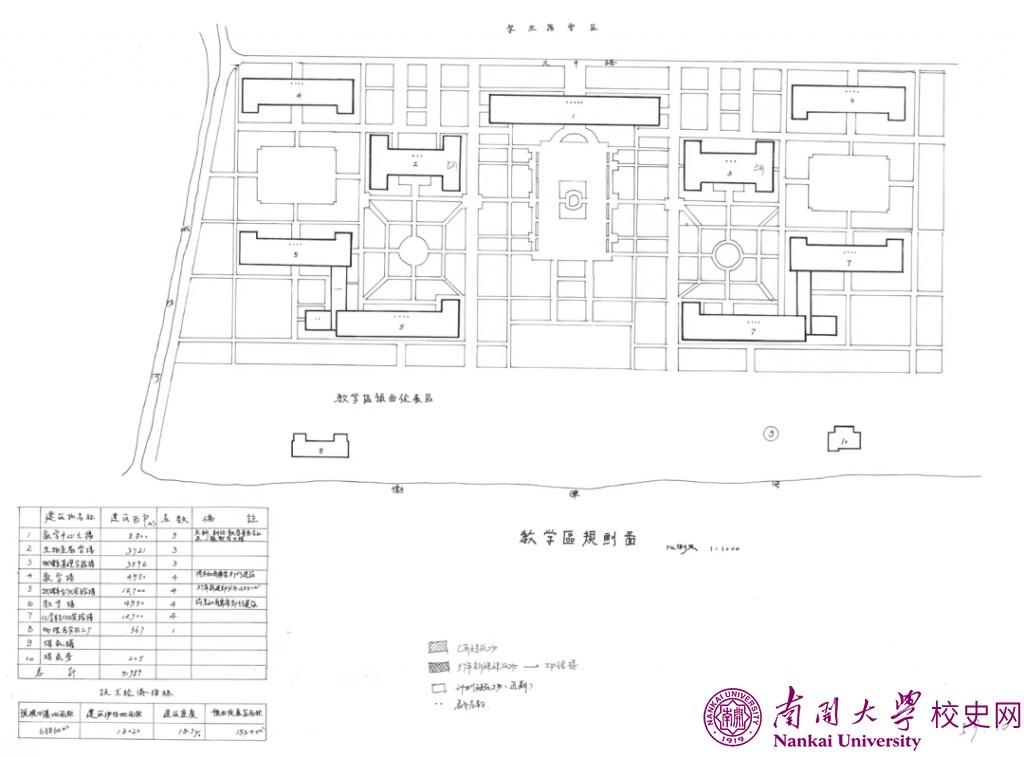 苏联式大学校园主楼设计探寻——以南开大学主楼为例