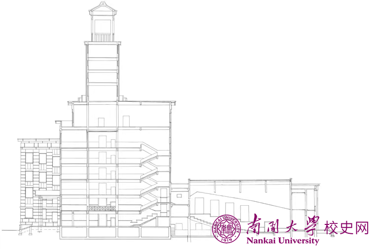 苏联式大学校园主楼设计探寻——以南开大学主楼为例