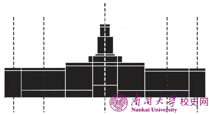 苏联式大学校园主楼设计探寻——以南开大学主楼为例